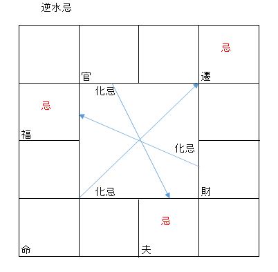 水洩忌|忌星棋譜